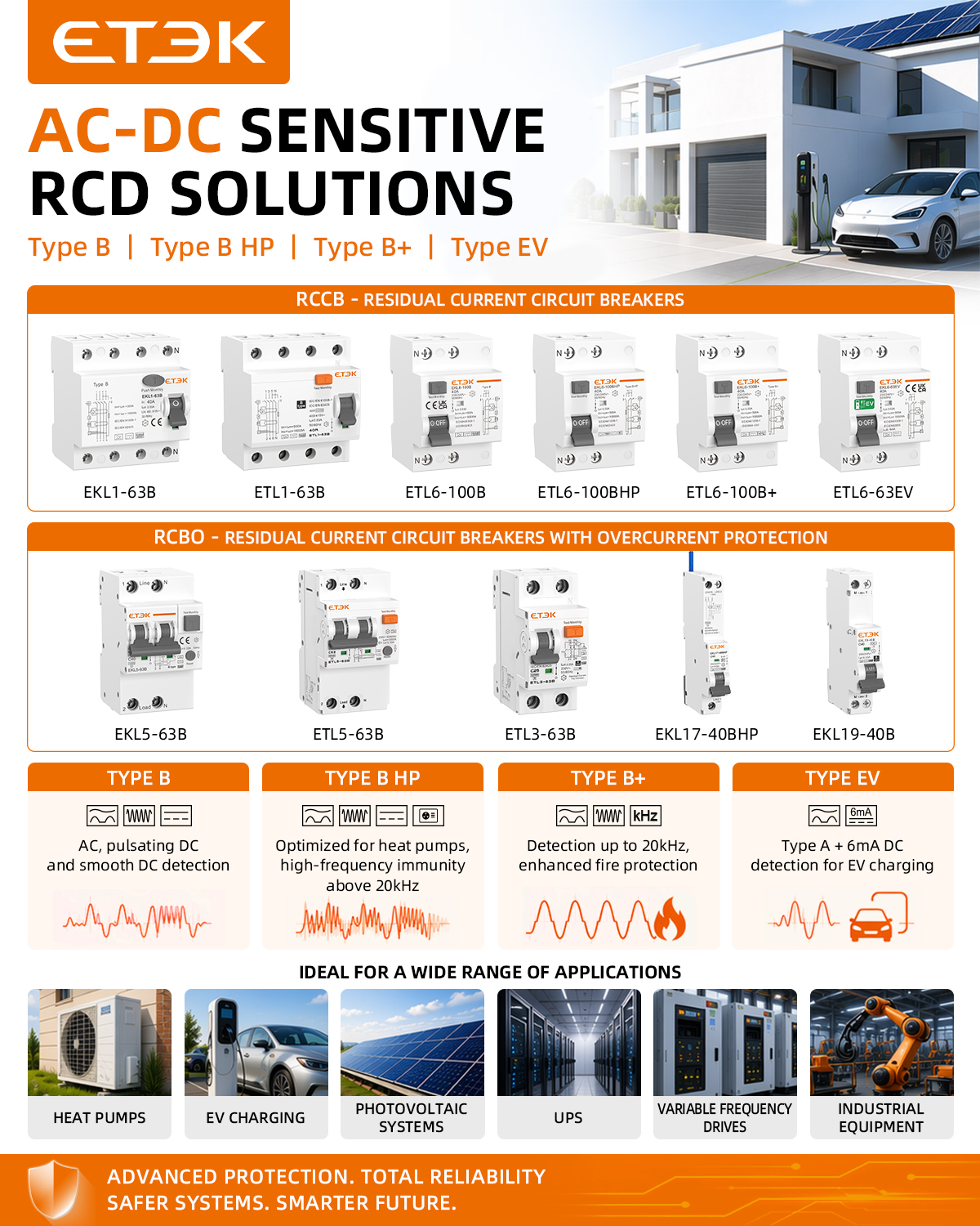Type B RCD Brands Worth Considering for Reliable Protection